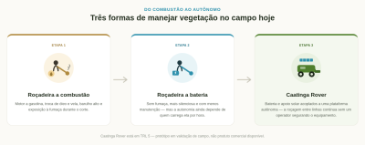 Roçadeira a Bateria: Vale a Pena Trocar o Combustão no Campo?